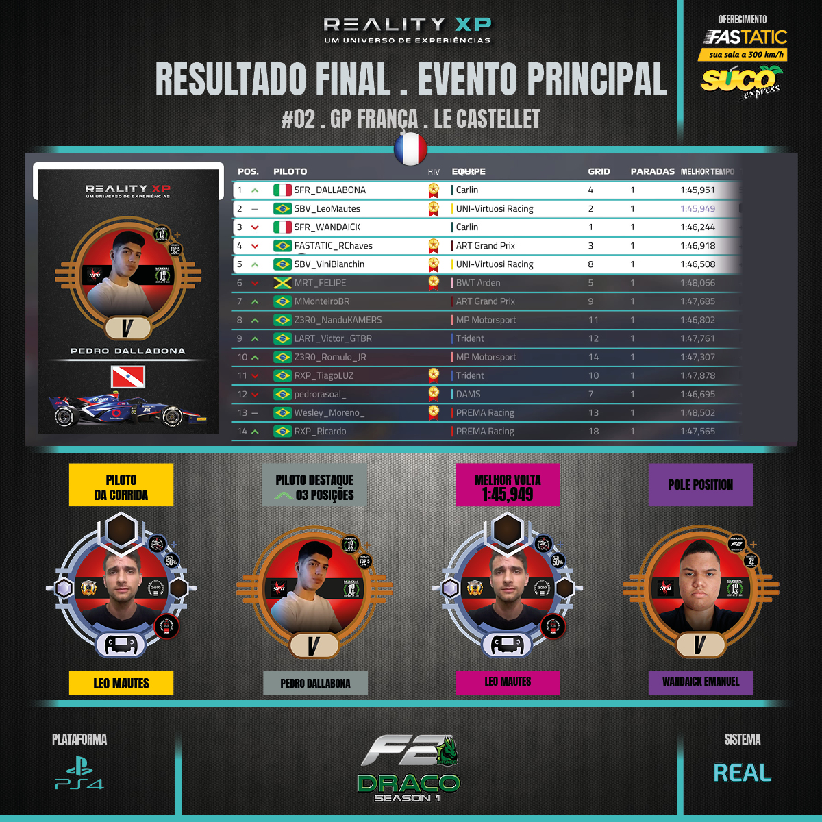 RS_F2_MUNDIAL_PROFESSIONAL_DRACO_REALITYXP_S01_RESULTADO_03_EP-1_FRANCA3