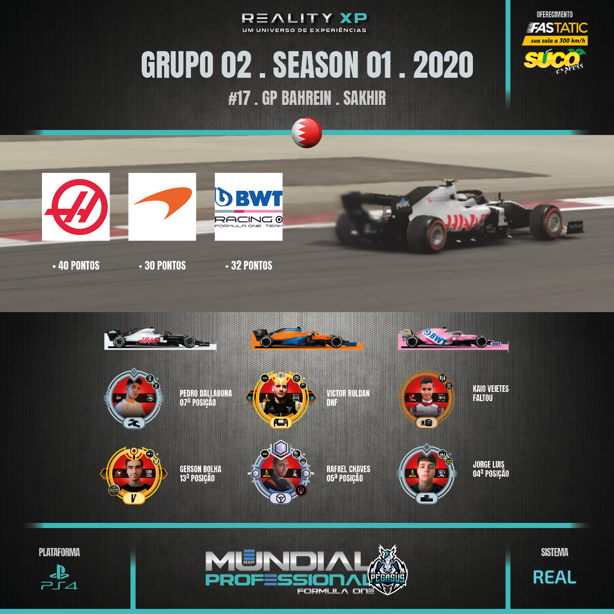RS_F1_MUNDIAL_PROFESSIONAL_S01_PEGASUS_REALITYXP_RESULTADO_METAS_17_BAHREIN3