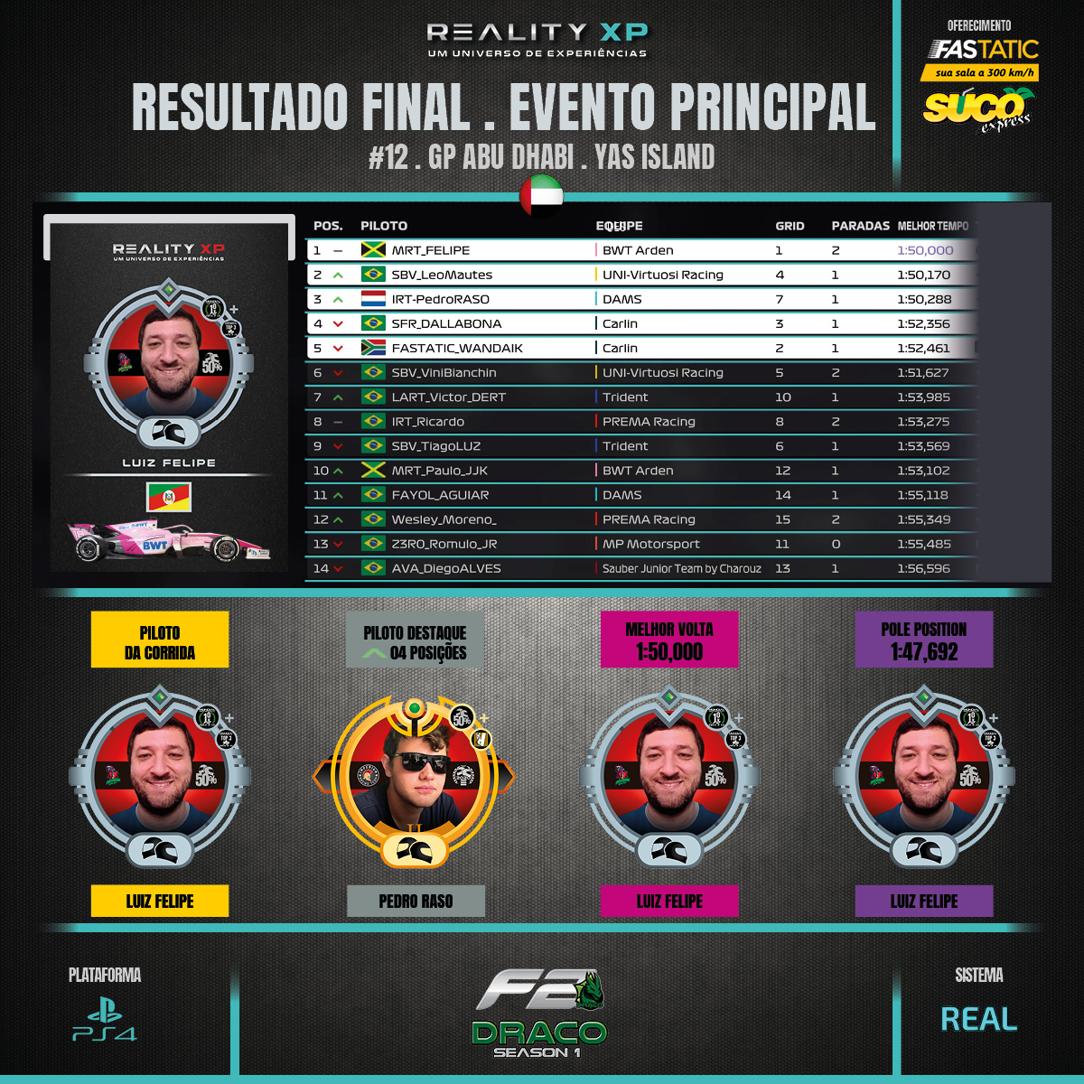 RS_F2_MUNDIAL_PROFESSIONAL_DRACO_REALITYXP_S01_RESULTADO_23_EP-1_ABUDHABI3