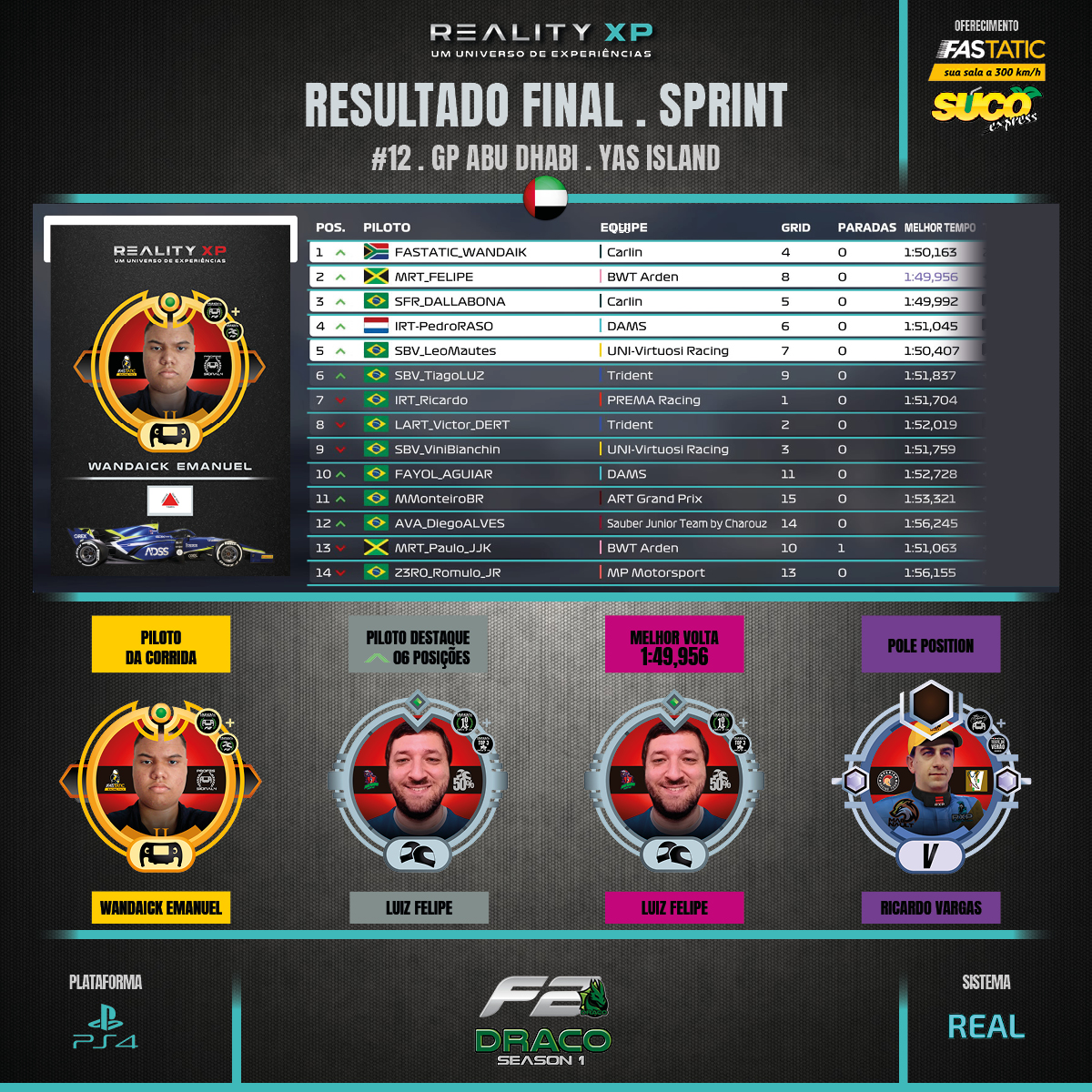 RS_F2_MUNDIAL_PROFESSIONAL_DRACO_REALITYXP_S01_RESULTADO_24_SP-2_ABUDHABI3