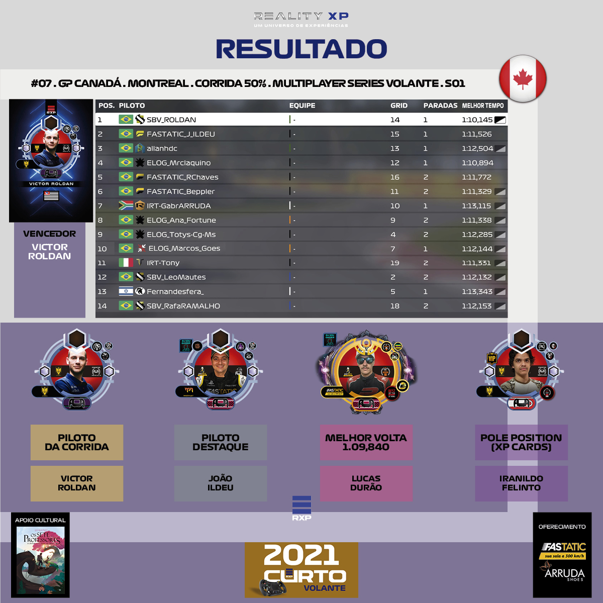RS_F1_CURTO_MULTIPLAYER_SERIES_VOLANTE_S01_REALITYXP_2021_RESULTADO_04_CANADA_5