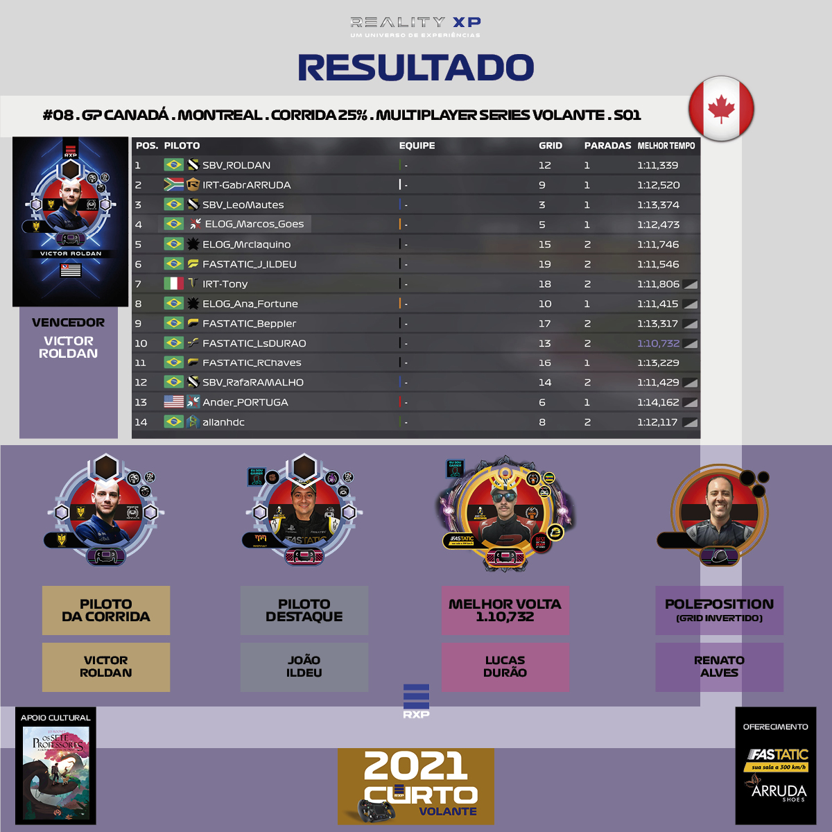 RS_F1_CURTO_MULTIPLAYER_SERIES_VOLANTE_S01_REALITYXP_2021_RESULTADO_04_CANADA_6