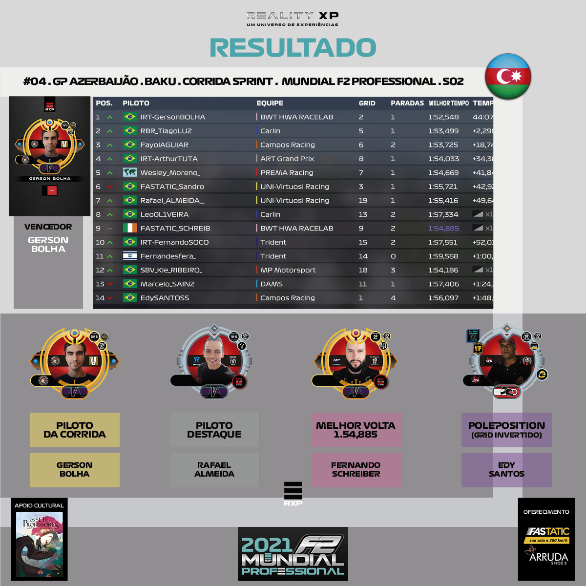 RS_F2_MUNDIAL_PROFESSIONAL_REALITYXP_S02_RESULTADO_04_AZERBAIJAO_CORRIDA_SPRINT_3