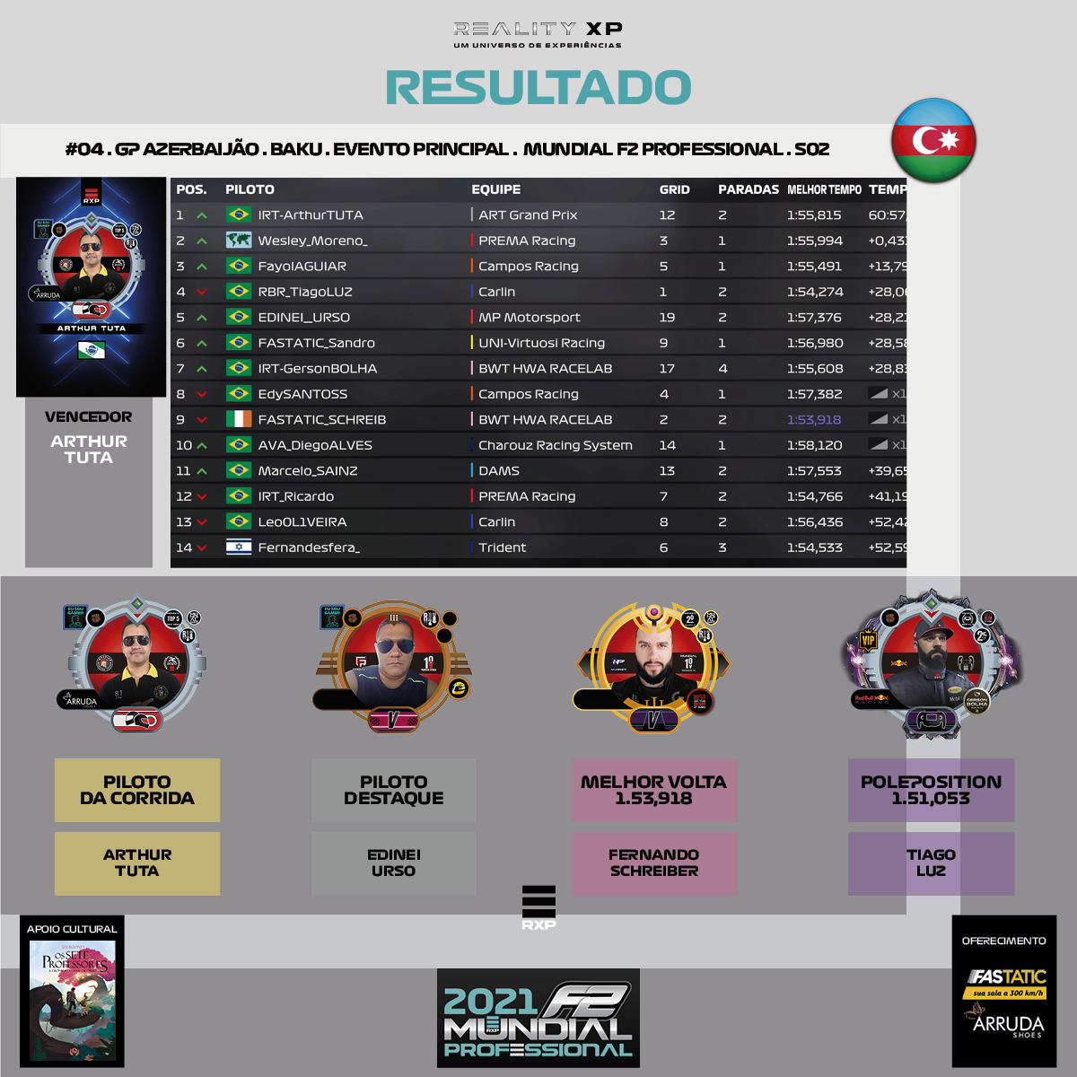 RS_F2_MUNDIAL_PROFESSIONAL_REALITYXP_S02_RESULTADO_04_AZERBAIJAO_EVENTO_PRINCIPAL_3