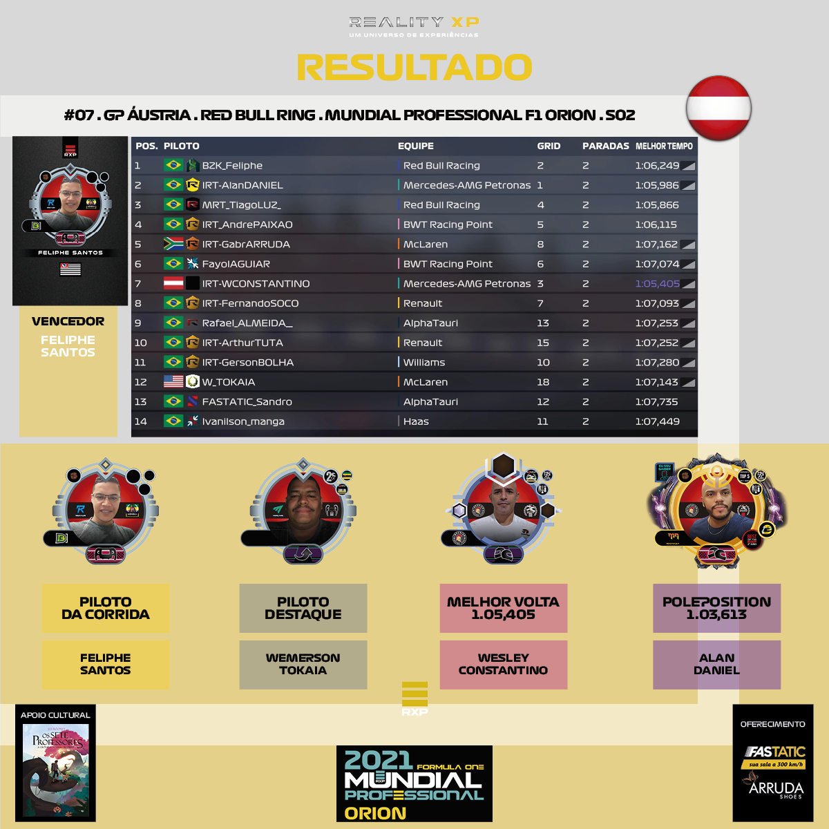 RS_F1_MUNDIAL_PROFESSIONAL_ORION_REALITYXP_S03_RESULTADO_07_AUSTRIA_3