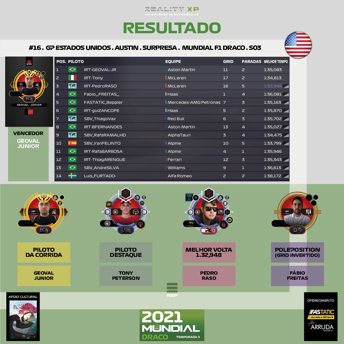RS_F1_MUNDIAL_DRACO_REALITYXP_S03_RESULTADO_16_ESTADOS_UNIDOS_3