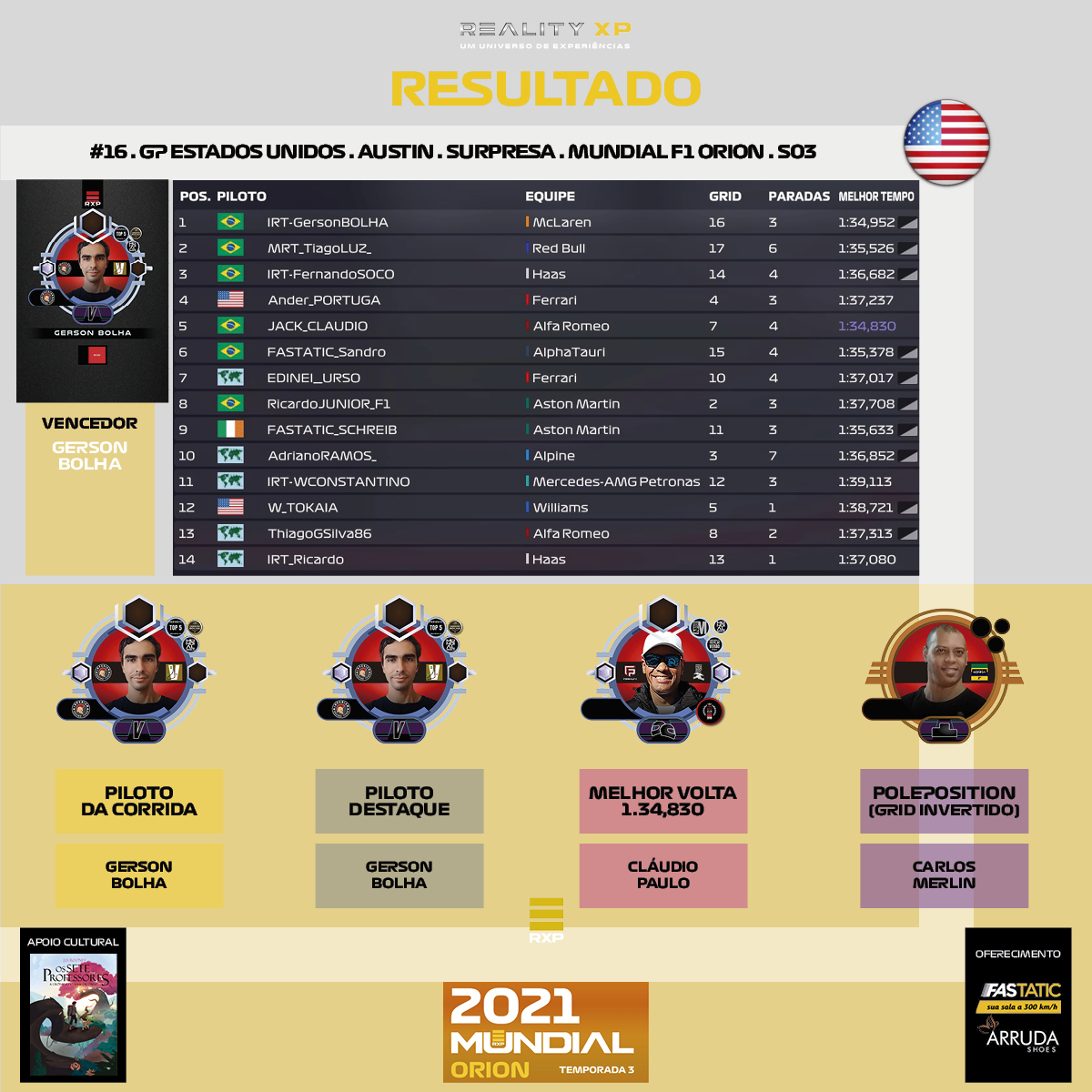 RS_F1_MUNDIAL_ORION_REALITYXP_S03_RESULTADO_16_ESTADOS_UNIDOS_3