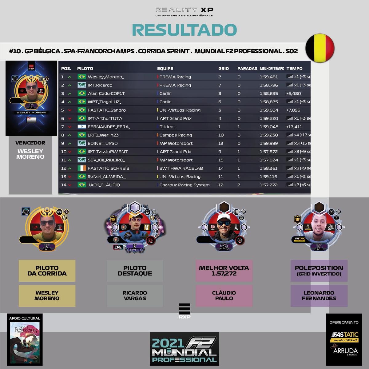 RS_F2_MUNDIAL_PROFESSIONAL_REALITYXP_S02_RESULTADO_10_BELGICA_CORRIDA_SPRINT_3