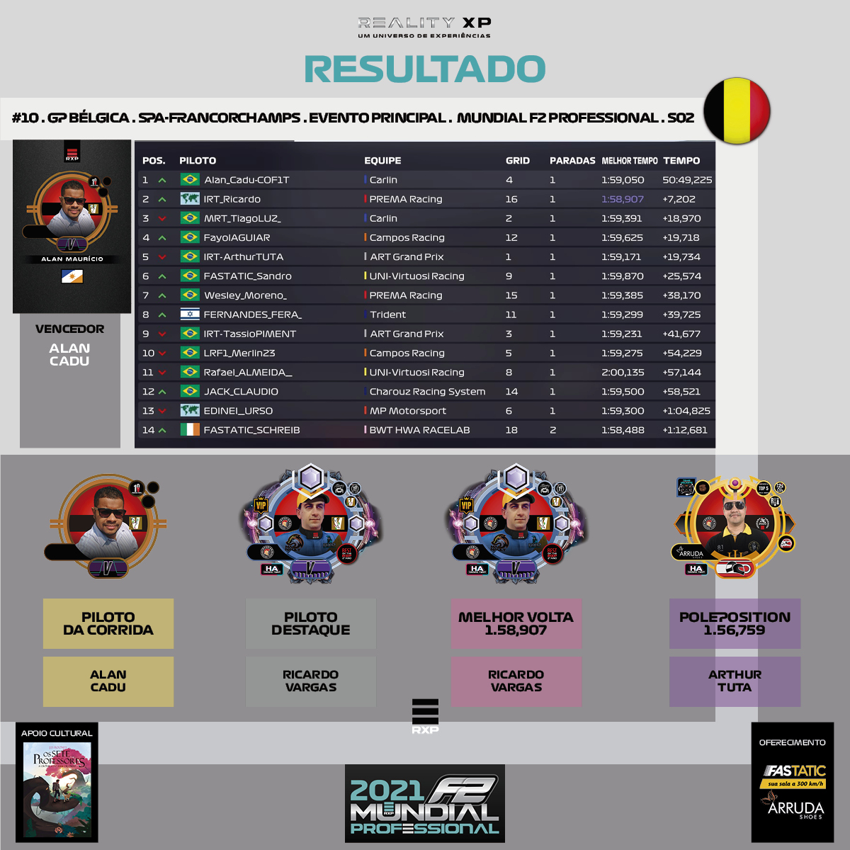 RS_F2_MUNDIAL_PROFESSIONAL_REALITYXP_S02_RESULTADO_10_BELGICA_EVENTO_PRINCIPAL_3