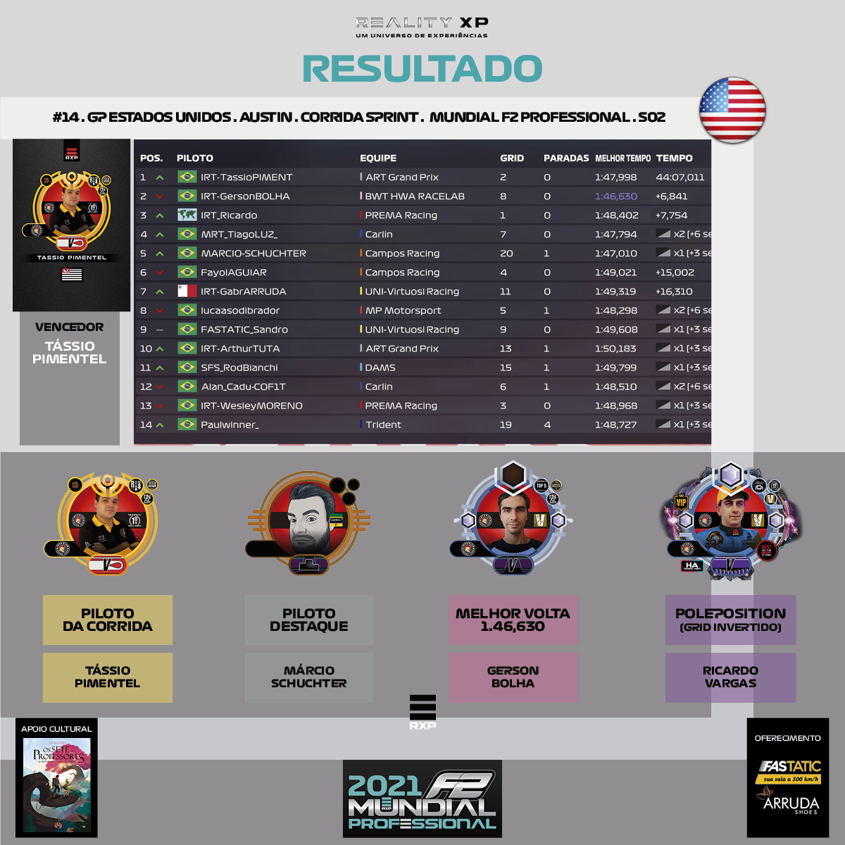 RS_F2_MUNDIAL_PROFESSIONAL_REALITYXP_S02_RESULTADO_14_EUA_CORRIDA_SPRINT_3