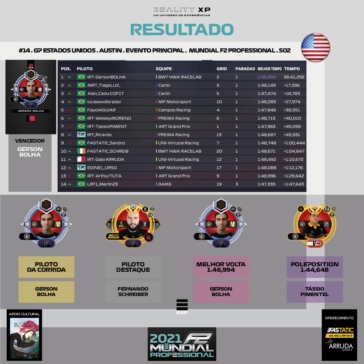 RS_F2_MUNDIAL_PROFESSIONAL_REALITYXP_S02_RESULTADO_14_EUA_EVENTO_PRINCIPAL_3