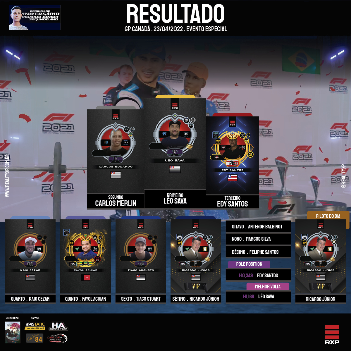RS_RESULTADO_Canada_TABELA_RXP_EE_Aniversario_Ricardo_Junior_2022